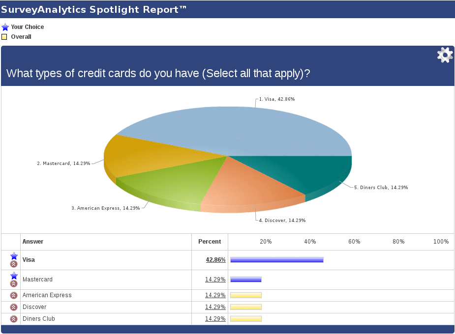 Survey Software Help Image